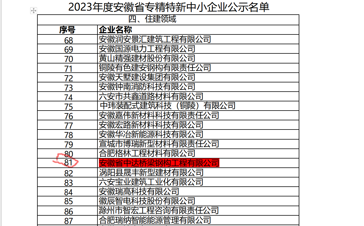 安徽省專精特新中小企業