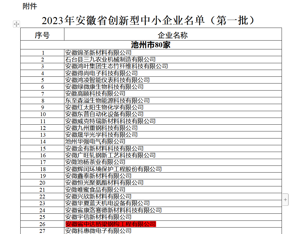 安徽省創新型中小企業